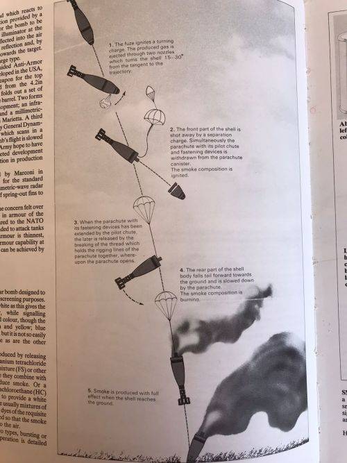 60MM ILLUMINATING BOMB WITH PARACHUTE-HEIGHT 32,5 CM