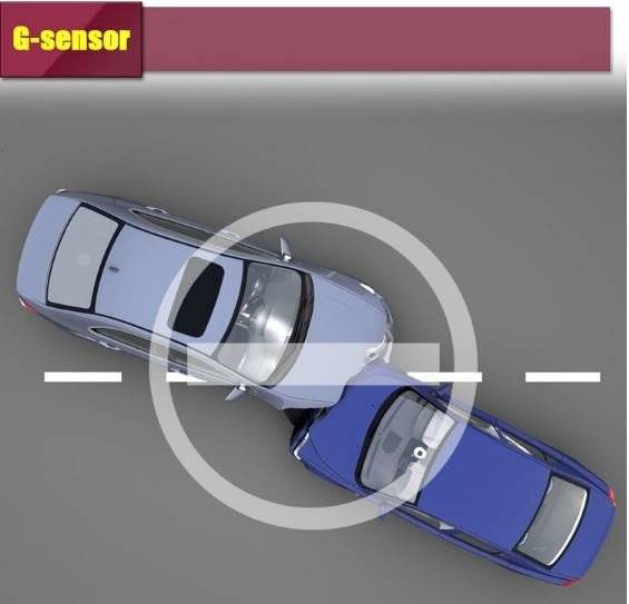HD DVR Camera & Cam Recorder For Vehicle, Motion Detection, G-Sensor, Night Vision