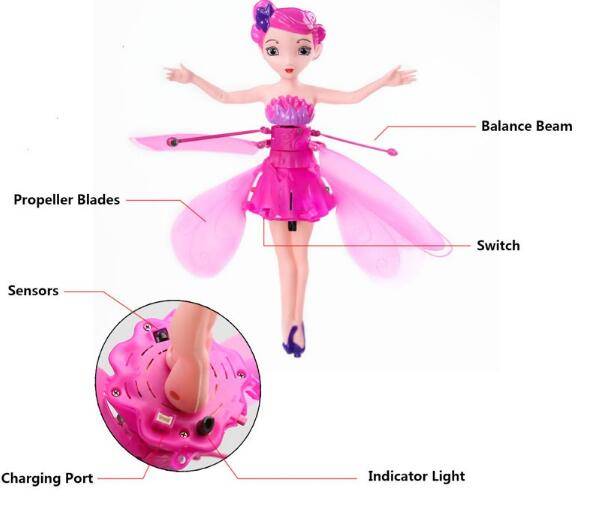 Flying Fairies, the perfect gift four your little princess... to put the magic into her hands