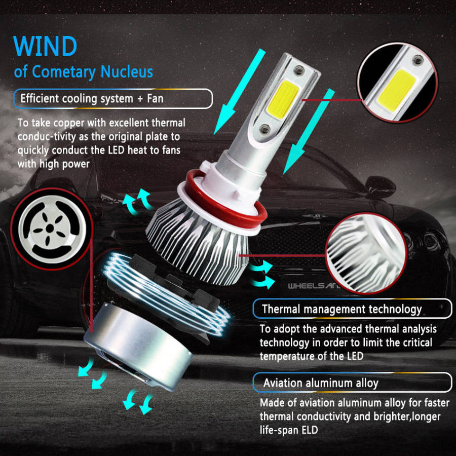2 Piece LED Headlight Kit  Available in H1, H3, H4, H7 9005, 9006