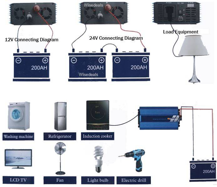 PURE SINE SOLAR Power Inverter 3000W Constant Power & 6000W Peak Power  Convert 12V DC to 220V AC