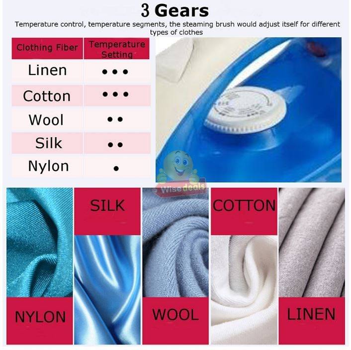 12V Non-Stick Electric STEAM IRON - Ideal For Camping or Power Outage