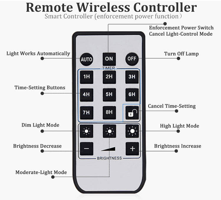 100W Solar Flood Light Wireless Remote Control