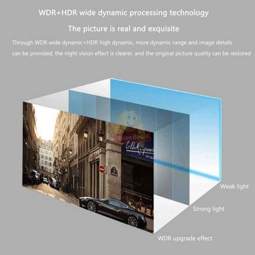 1080P LCD Car DVR Dashcam - Loop Recording, G-Sensor & Support SD Card - START AT R1 ONLY