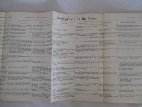 OLD UNION OF SOUTH AFRICA HANDBOOK FOR FARMERS IN SOUTH AFRICA (1937)