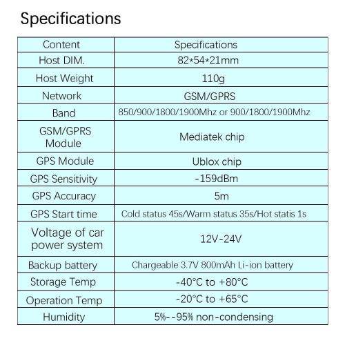 HOT GPS/SMS/GPRS TRACKER TK103A VEHICLE CAR REALTIME TRACKING DEVICE SYSTEM
