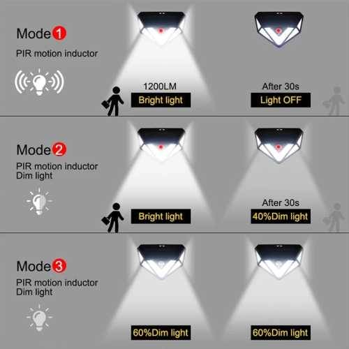 NEW!!! 166 LED Outdoor Solar Light , 3 Mode Settings