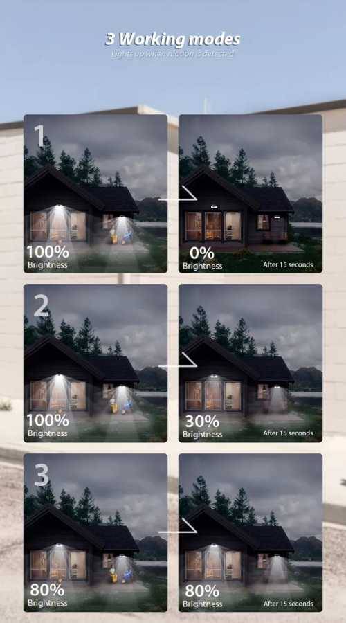 30 WATT LED Outdoor Solar Light , 3 Mode Settings