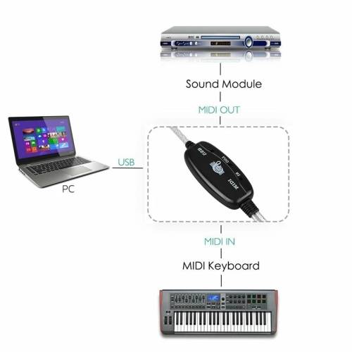 MIDI USB Cable Converter PC to Music Keyboard Adapter