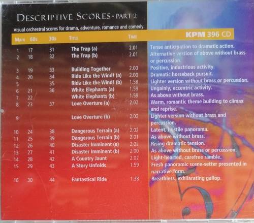 Descriptive Scores cd