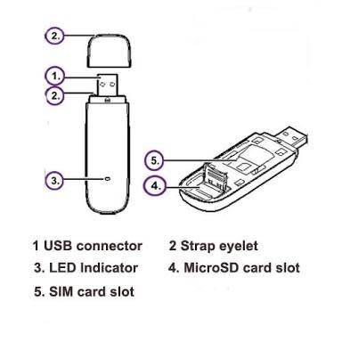 HUAWEI MOBILE BROADBAND E353 HSPA + USB STICK