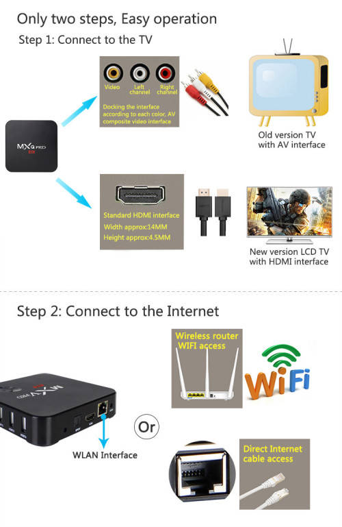 MXQ Pro Android TV Box (Local Stock)