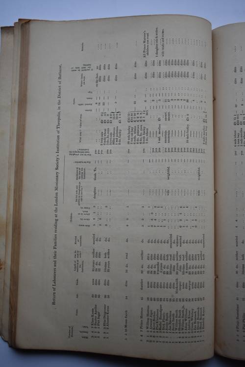 Master and Servant. Addenda to the Documents on the Working of the Order in Council etc.