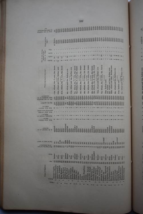 Master and Servant. Addenda to the Documents on the Working of the Order in Council etc.