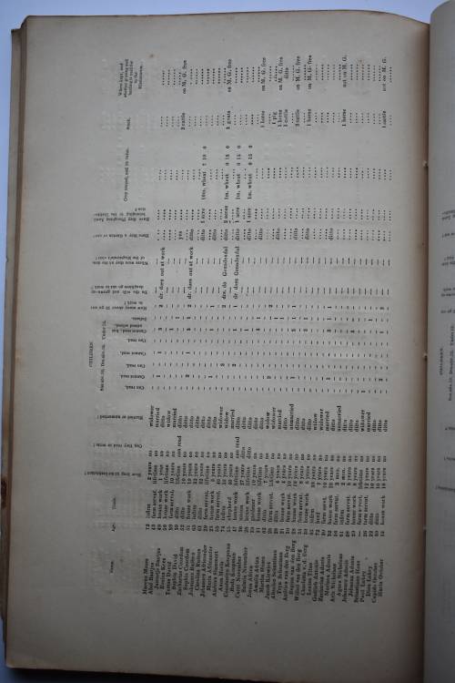 Master and Servant. Addenda to the Documents on the Working of the Order in Council etc.