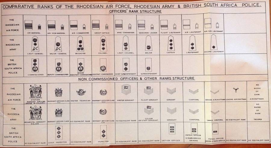 Fighting Forces of Rhodesia - Colin Black