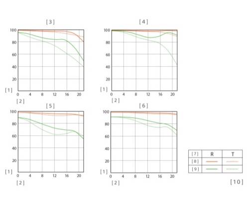 Compact standard zoom lens with full-frame performance - Sony FE 28-60mm f/4-5.6 Lens - 99.99% new