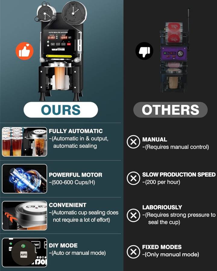 Full Automatic Cup Sealer Machine 90/95mm 500-900 C for Bubble Milk Tea and Coffee