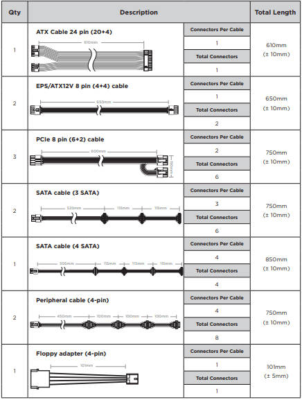 ** MASSIVE** CORSAIR RM850X Gaming Full Modular Power Supply!!! Warranty Remaining