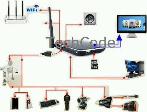 Mini android tv box