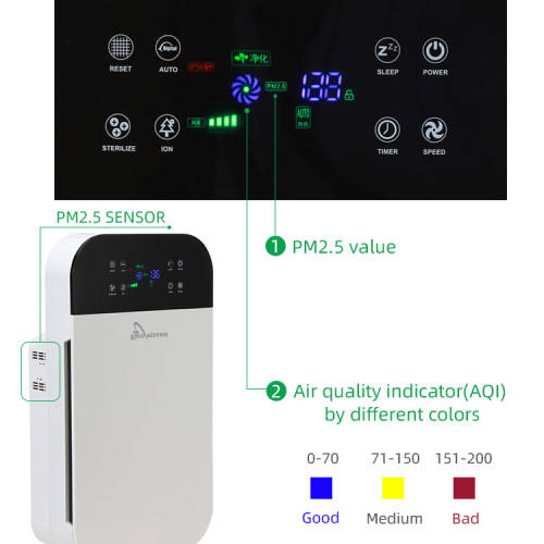 GMC - Air Purifier - GMC280AP