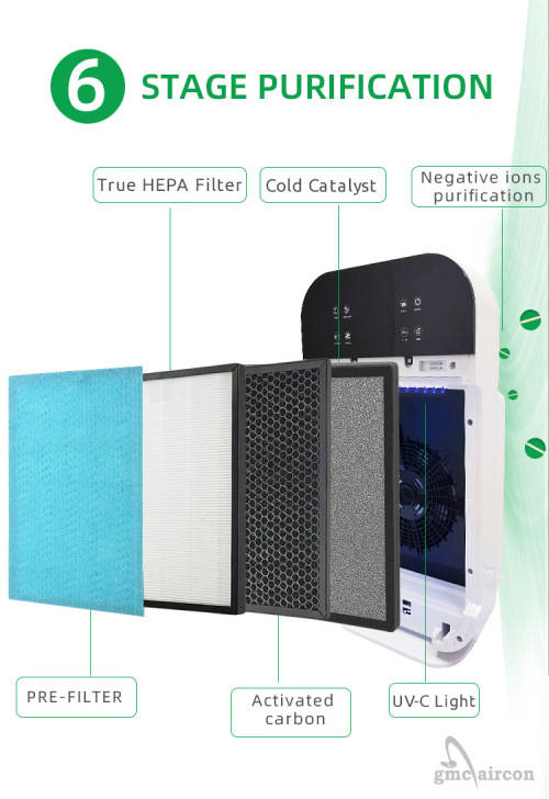 GMC - Air Purifier - GMC280AP