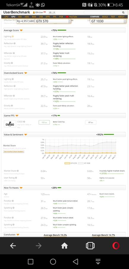 GTX 570 3 fan ichill at a bargain price