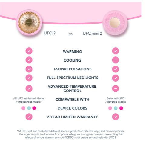 FOREO UFO Mini 2, 2-Minute Facial Skincare Device