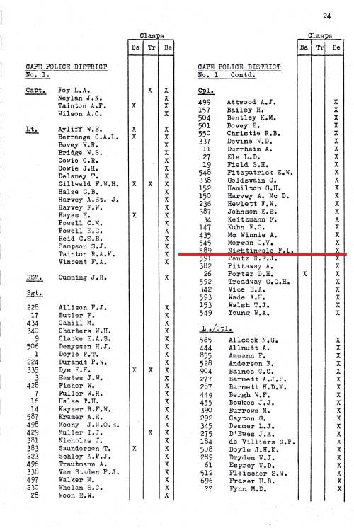 Cape of Good Hope General Service, QSA and KSA medals to 589 CORP/SERJT .F.L.NIGHTINGALE C.P.C.E