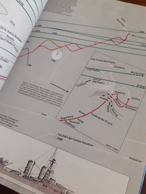 FIGHTING SHIPS of WW1 and WW2 ~ John Batchelor