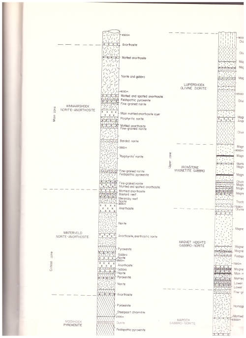 REPUBLIC OF SOUTH AFRICA GEOLOGICAL SURVEY, STRATIGRAPHY OF SOUTH AFRICA