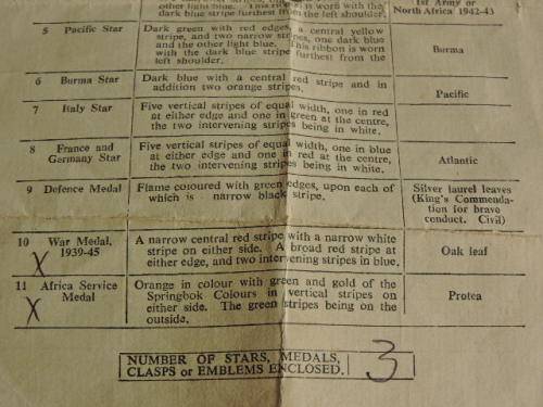 WW2 Medal x3 grouping with certificate issued to J.D Van Rensburg