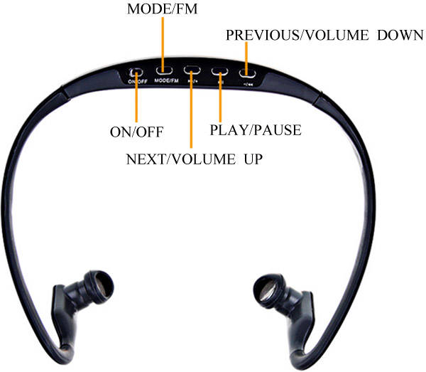 Wireless Earphone/Headphone Sports MP3 Player with FM Radio Support SD Card