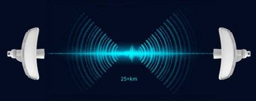 *NEW* TENDA Outdoor CPE - 5GHz 11ac 23dBi Gigabit  (Value R1800)