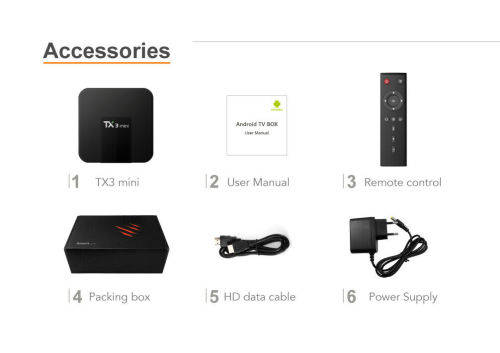 Tanix TX3 Mini Android 7.1 TV Box (2GB+16GB) **+ FREE Wireless Remote ** DSTV Now, Netfilx ,Showmax