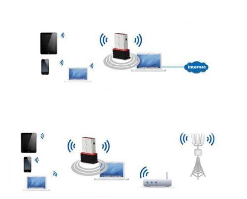 Wireless 150Mbps USB Adapter WiFi 802.11n 150M Network Lan Card