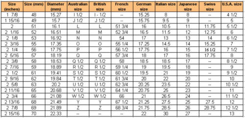 Certified 0.60 Cts Round Cut Natural Diamond SI Clarity Blue 925 Silver Beautiful Ring at Best Price