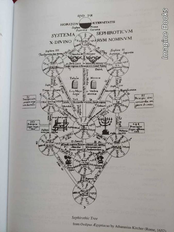 Three Books of Occult Philosophy