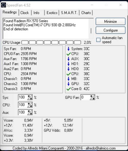 ROG STRIX RX570 O4G Powered Gaming Desktop PC *ReListing*