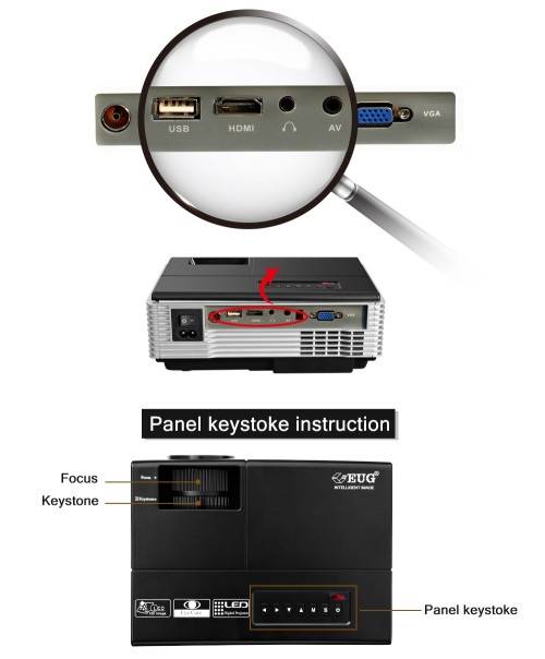 LED Projector with builtin TV-1500Lumens(Local Stock)
