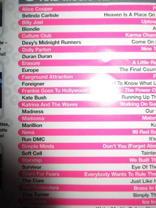 PS2 - Singstar 80's