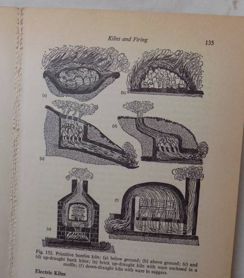 Pottery made Simple - Laurie  Primmer - Paperback 1974