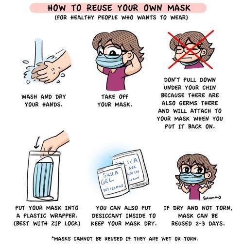 Ever Safe 3 PLY SURGICAL FACE MASK