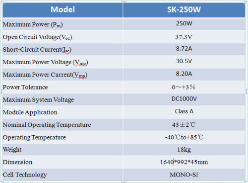 200W  MONOCRYSTALLINE SOLAR PANEL-GET OFF THE GRID-RENEWABLE ENERGY SUPPLY...LTD STOCK !!