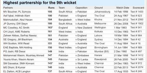 Cricket Frame Limited Edition Signed By Pat Symcox and Mark Boucher