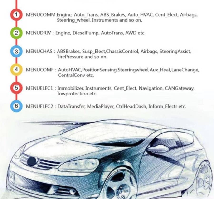 AUTOPHIX V007 Code Reader Diagnostic Scanner Oil Reset TP Position Check Brake Pad Res