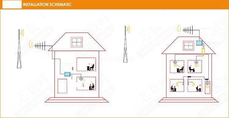 DCS1800 Cell phone signal amplifier enhanced 4G signal receiver for 4G internet games