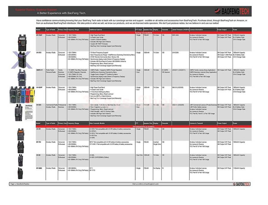 2 For R BaoFeng BF-F8HP (UV-5R 3rd Gen) 8-Watt Dual Band Two-Way Radio