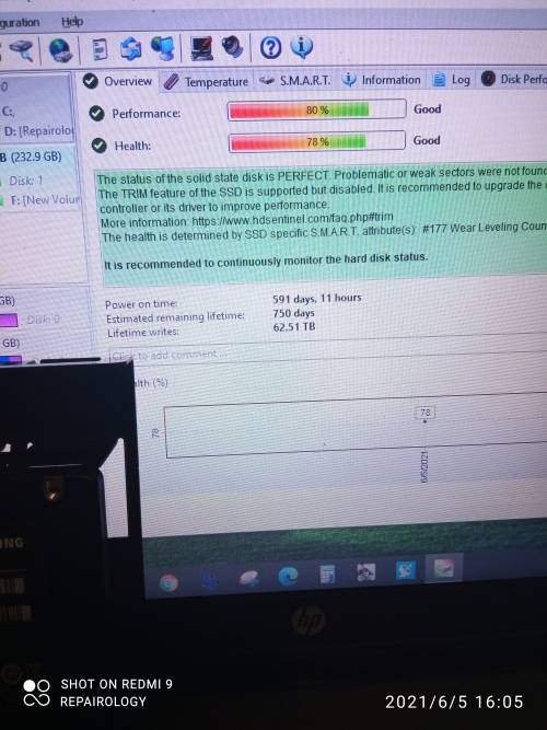 SSD DRIVES