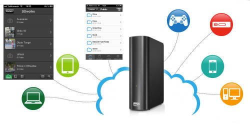 *Western Digital My Book Live 2TB Personal Cloud Storage NAS DRIVE 1Gbps*LIVE STREAM FROM ANYWERE*
